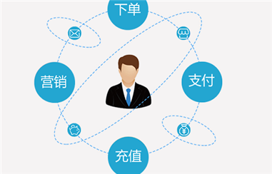 电商微信小程序带来的益处有哪些