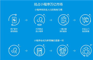 微信小程序的功能你知道吗？