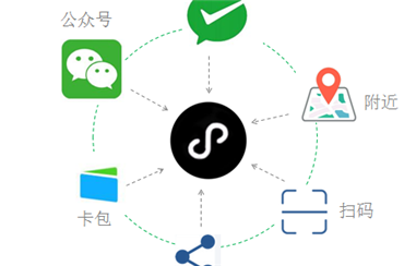 制作商城小程序的方法和价格有哪些