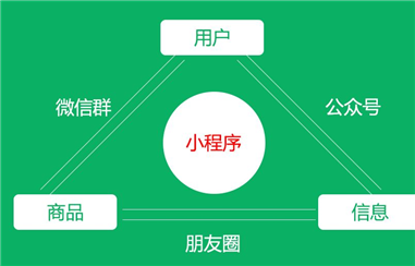 微信小程序和百度小程序的区别和共性
